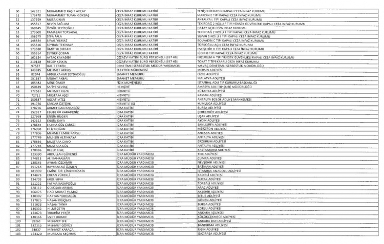 Son OHAL KHK'sı ile ihraç edilenlerin tam listesi 18