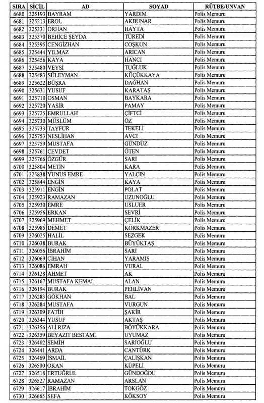 Son OHAL KHK'sı ile ihraç edilenlerin tam listesi 182
