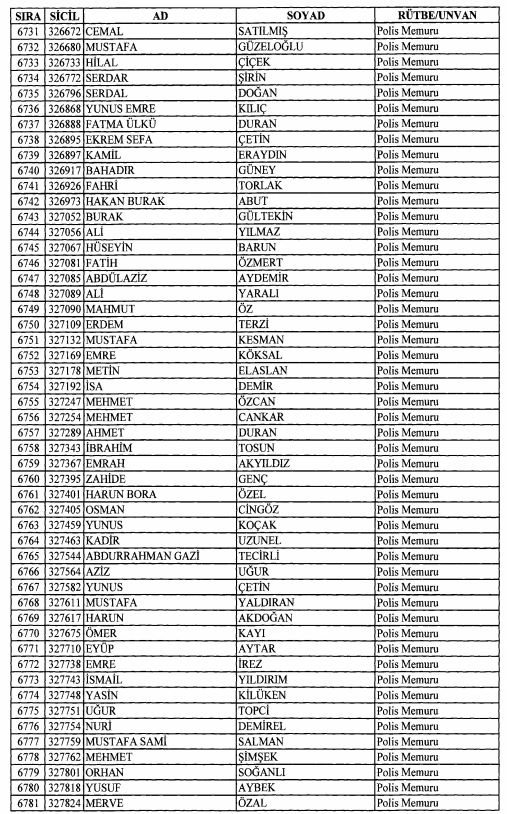 Son OHAL KHK'sı ile ihraç edilenlerin tam listesi 183