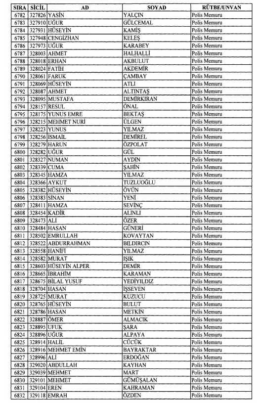 Son OHAL KHK'sı ile ihraç edilenlerin tam listesi 184