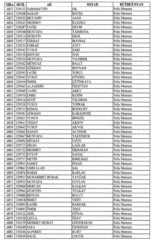 Son OHAL KHK'sı ile ihraç edilenlerin tam listesi 185