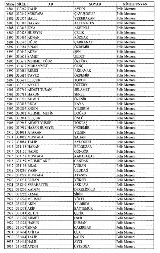 Son OHAL KHK'sı ile ihraç edilenlerin tam listesi 186