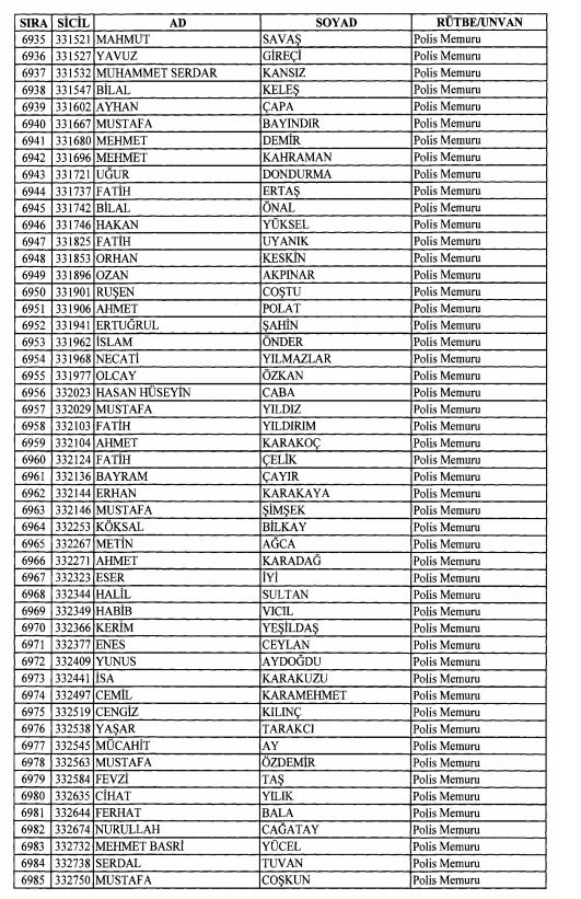 Son OHAL KHK'sı ile ihraç edilenlerin tam listesi 187