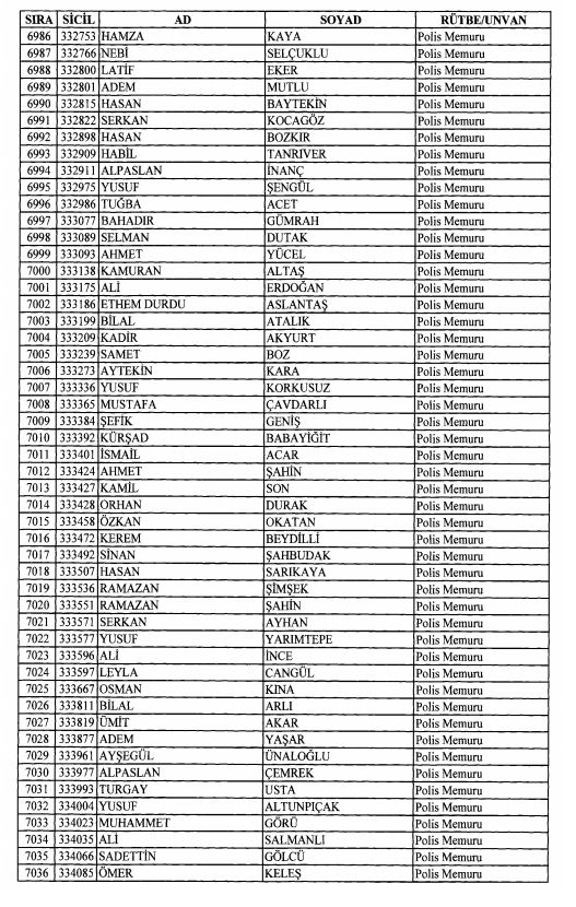 Son OHAL KHK'sı ile ihraç edilenlerin tam listesi 188