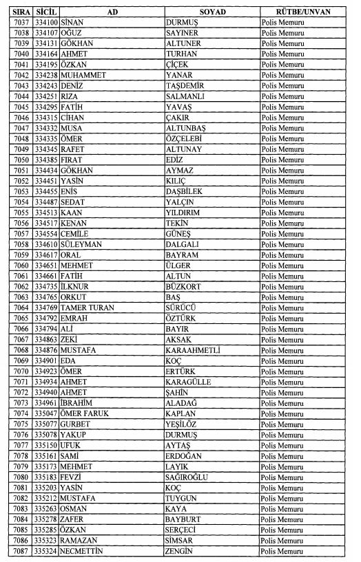 Son OHAL KHK'sı ile ihraç edilenlerin tam listesi 189
