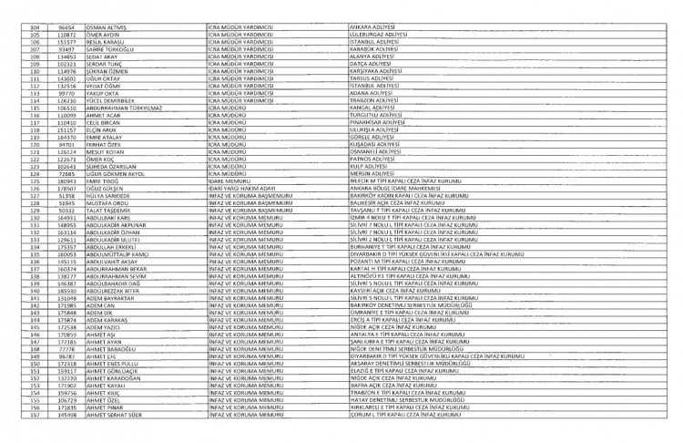 Son OHAL KHK'sı ile ihraç edilenlerin tam listesi 19