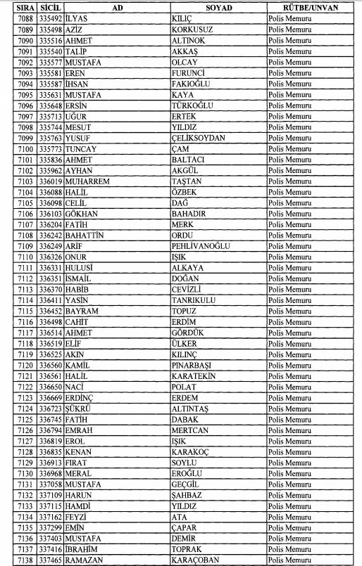 Son OHAL KHK'sı ile ihraç edilenlerin tam listesi 190