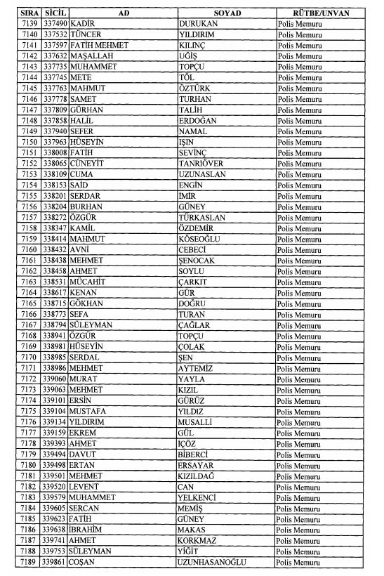 Son OHAL KHK'sı ile ihraç edilenlerin tam listesi 191