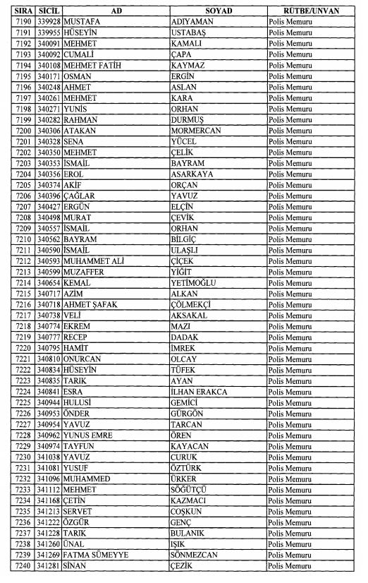 Son OHAL KHK'sı ile ihraç edilenlerin tam listesi 192