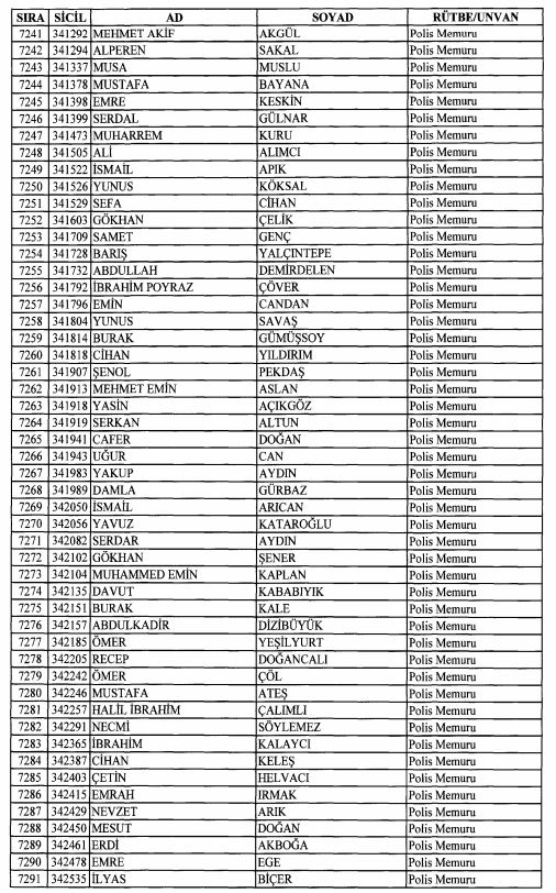 Son OHAL KHK'sı ile ihraç edilenlerin tam listesi 193