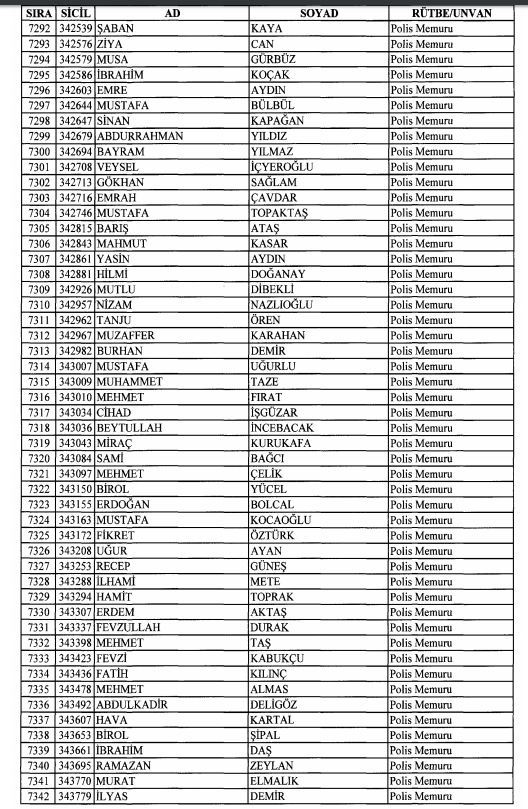 Son OHAL KHK'sı ile ihraç edilenlerin tam listesi 194