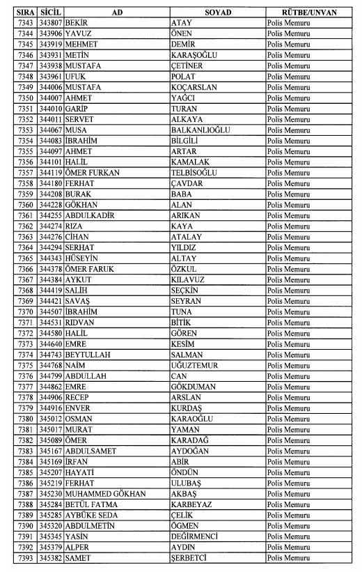 Son OHAL KHK'sı ile ihraç edilenlerin tam listesi 195