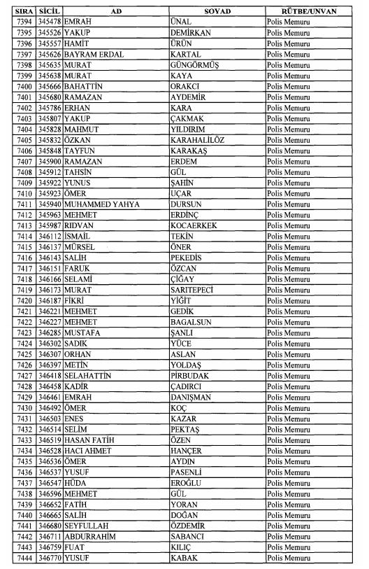Son OHAL KHK'sı ile ihraç edilenlerin tam listesi 196