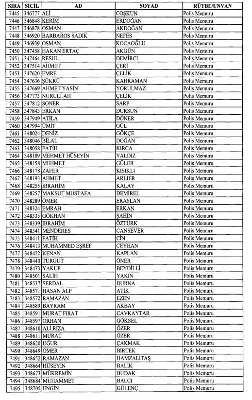 Son OHAL KHK'sı ile ihraç edilenlerin tam listesi 197