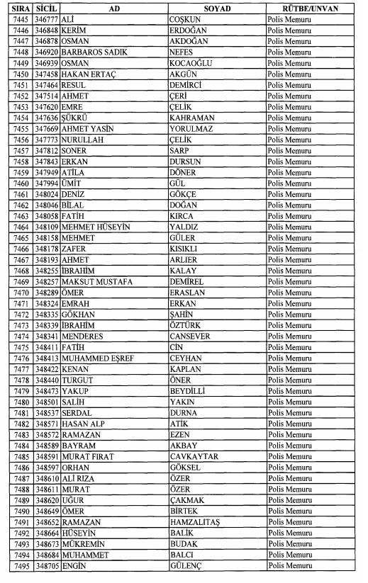 Son OHAL KHK'sı ile ihraç edilenlerin tam listesi 197