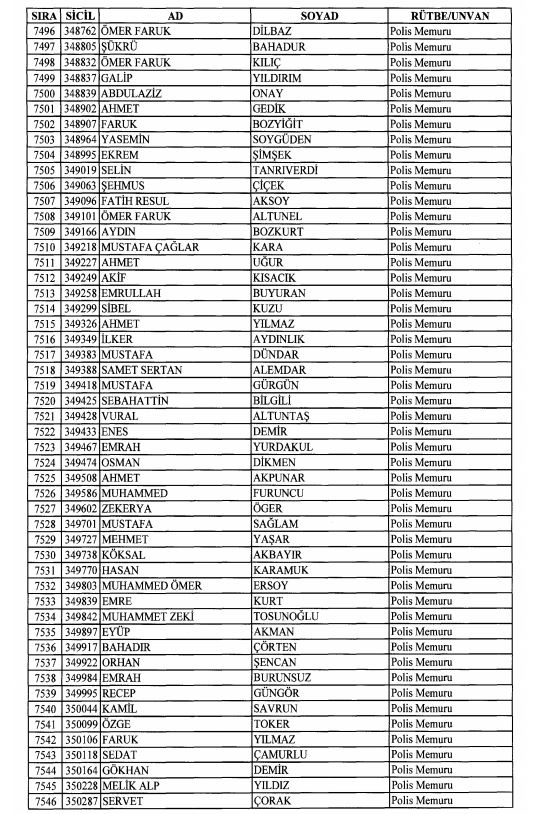 Son OHAL KHK'sı ile ihraç edilenlerin tam listesi 198