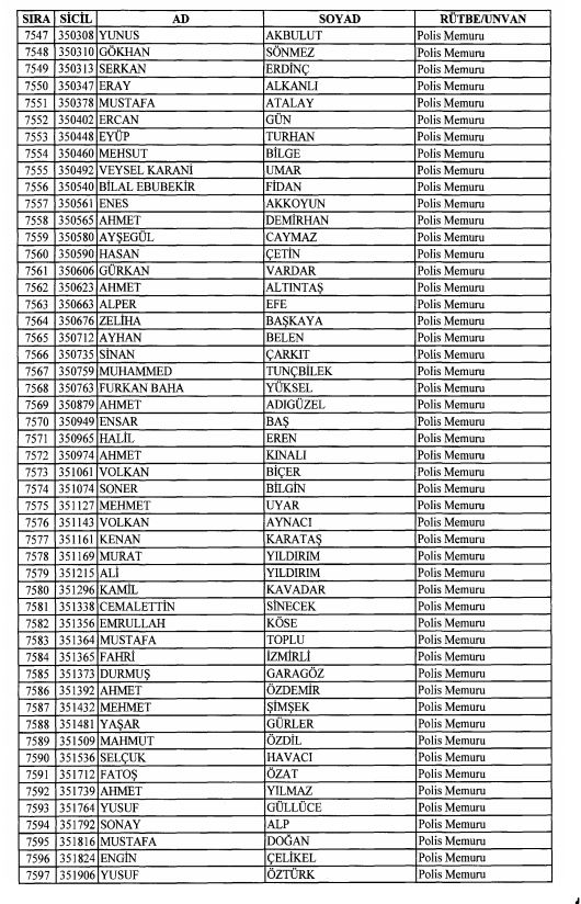Son OHAL KHK'sı ile ihraç edilenlerin tam listesi 199