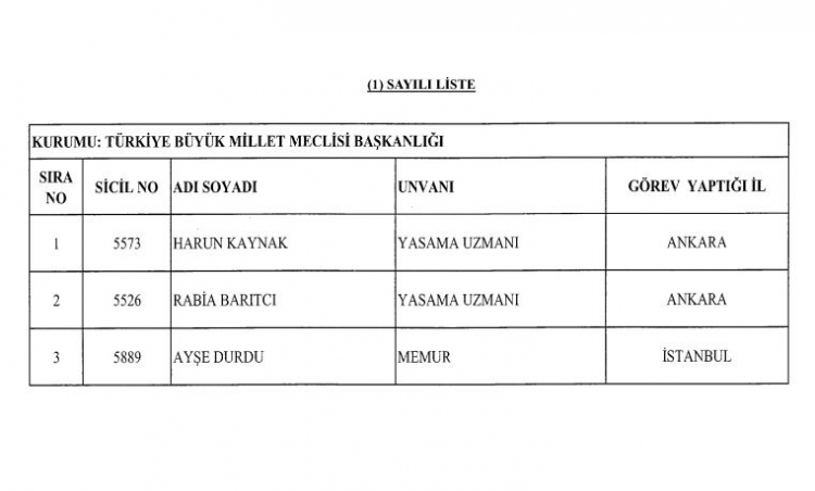 Son OHAL KHK'sı ile ihraç edilenlerin tam listesi 2