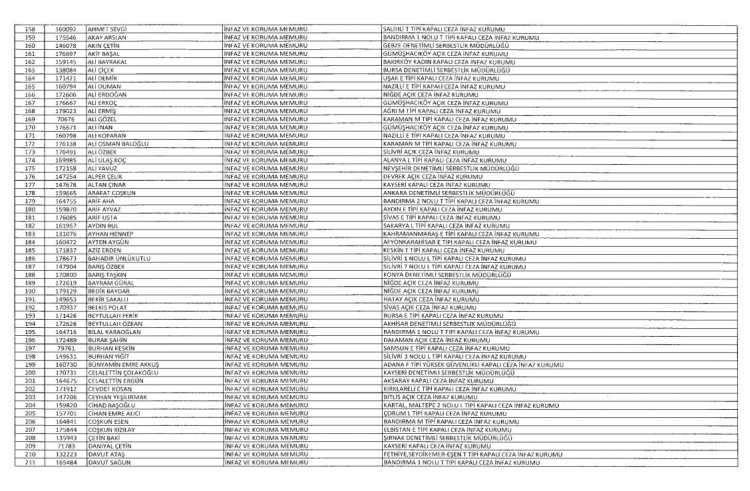 Son OHAL KHK'sı ile ihraç edilenlerin tam listesi 20