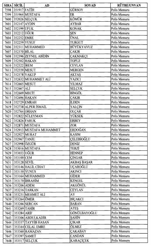 Son OHAL KHK'sı ile ihraç edilenlerin tam listesi 200