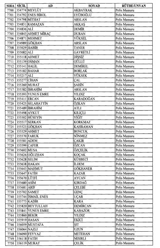 Son OHAL KHK'sı ile ihraç edilenlerin tam listesi 202