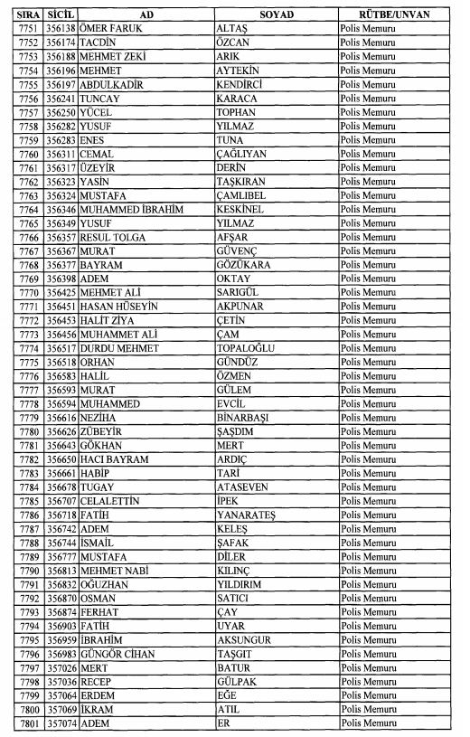 Son OHAL KHK'sı ile ihraç edilenlerin tam listesi 203