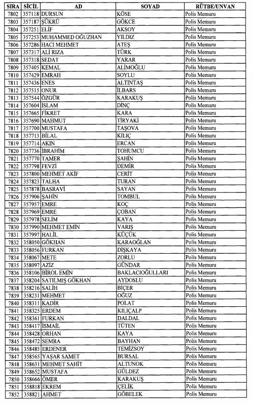 Son OHAL KHK'sı ile ihraç edilenlerin tam listesi 204