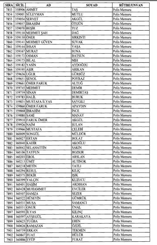 Son OHAL KHK'sı ile ihraç edilenlerin tam listesi 205