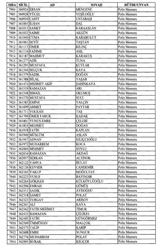 Son OHAL KHK'sı ile ihraç edilenlerin tam listesi 206
