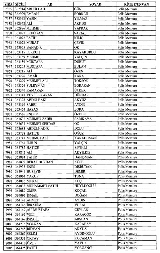 Son OHAL KHK'sı ile ihraç edilenlerin tam listesi 207