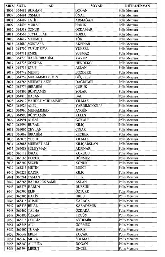 Son OHAL KHK'sı ile ihraç edilenlerin tam listesi 208