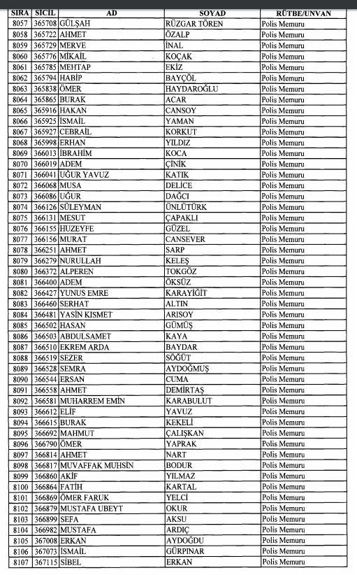 Son OHAL KHK'sı ile ihraç edilenlerin tam listesi 209