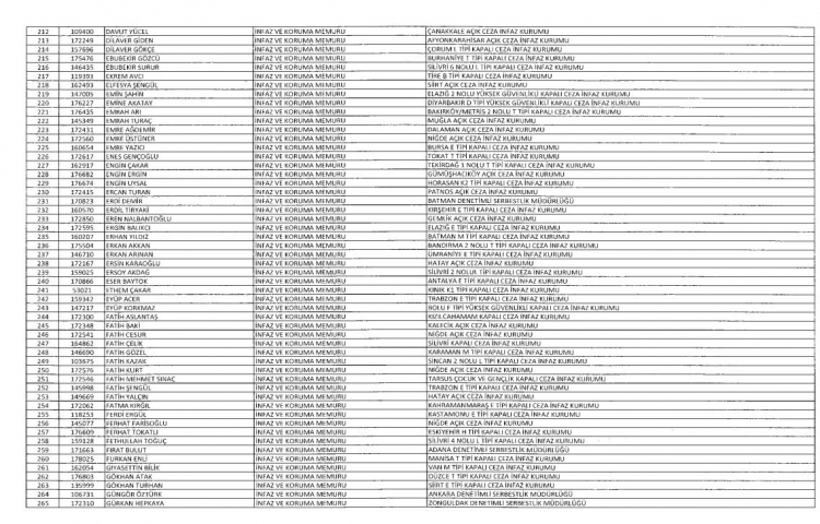 Son OHAL KHK'sı ile ihraç edilenlerin tam listesi 21