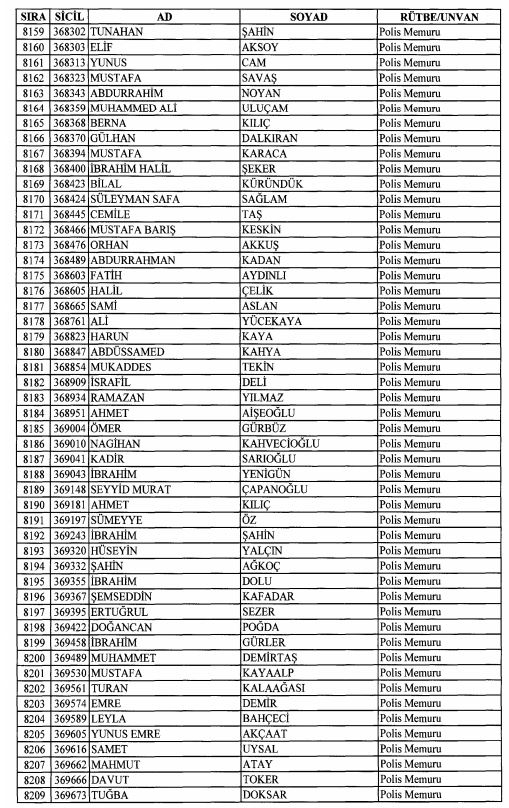 Son OHAL KHK'sı ile ihraç edilenlerin tam listesi 211
