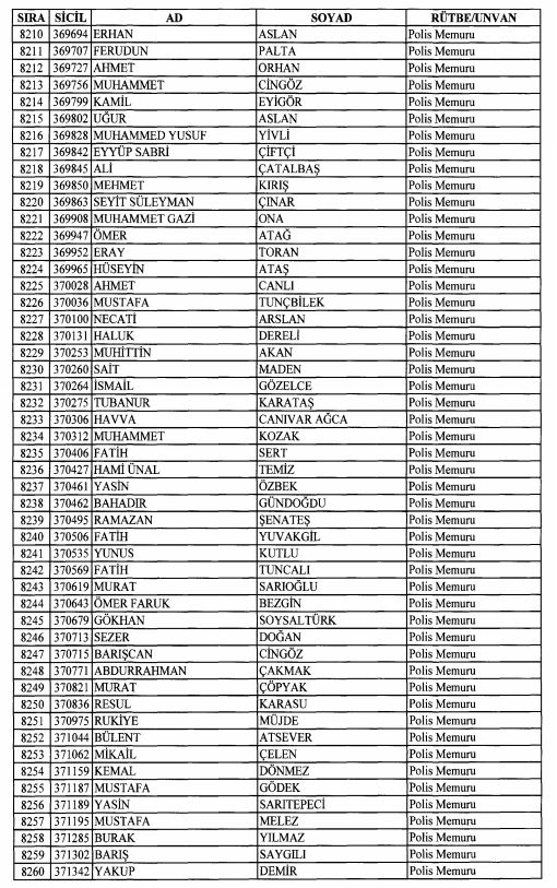 Son OHAL KHK'sı ile ihraç edilenlerin tam listesi 212