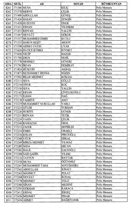 Son OHAL KHK'sı ile ihraç edilenlerin tam listesi 213