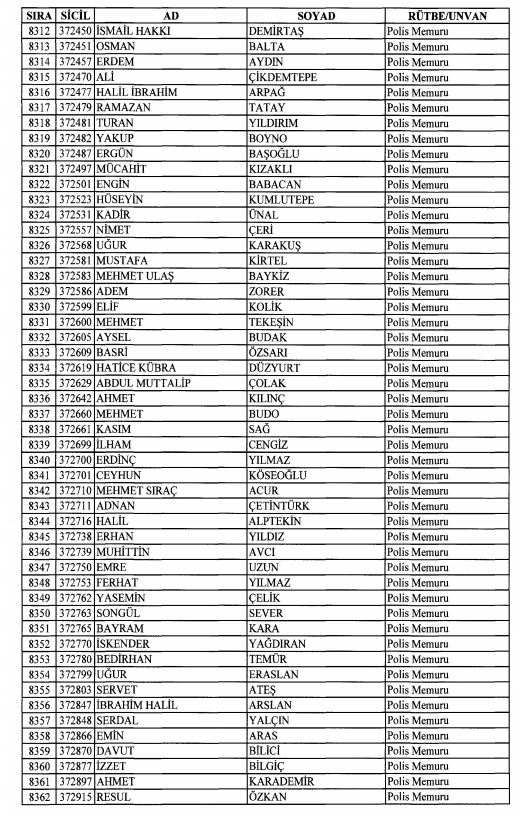 Son OHAL KHK'sı ile ihraç edilenlerin tam listesi 214