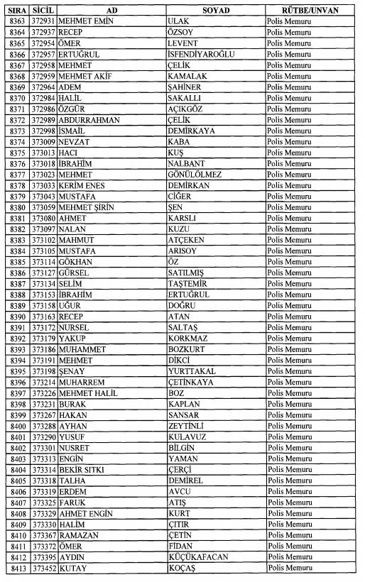 Son OHAL KHK'sı ile ihraç edilenlerin tam listesi 215