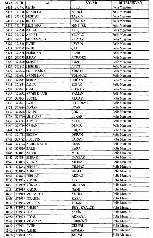 Son OHAL KHK'sı ile ihraç edilenlerin tam listesi 216