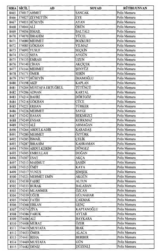 Son OHAL KHK'sı ile ihraç edilenlerin tam listesi 217