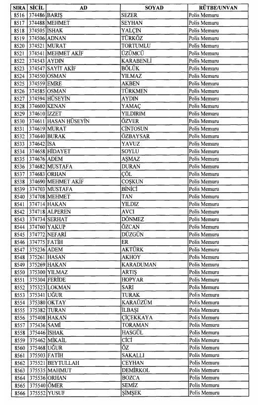 Son OHAL KHK'sı ile ihraç edilenlerin tam listesi 218