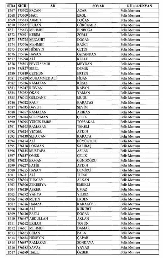 Son OHAL KHK'sı ile ihraç edilenlerin tam listesi 219