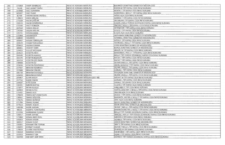 Son OHAL KHK'sı ile ihraç edilenlerin tam listesi 22