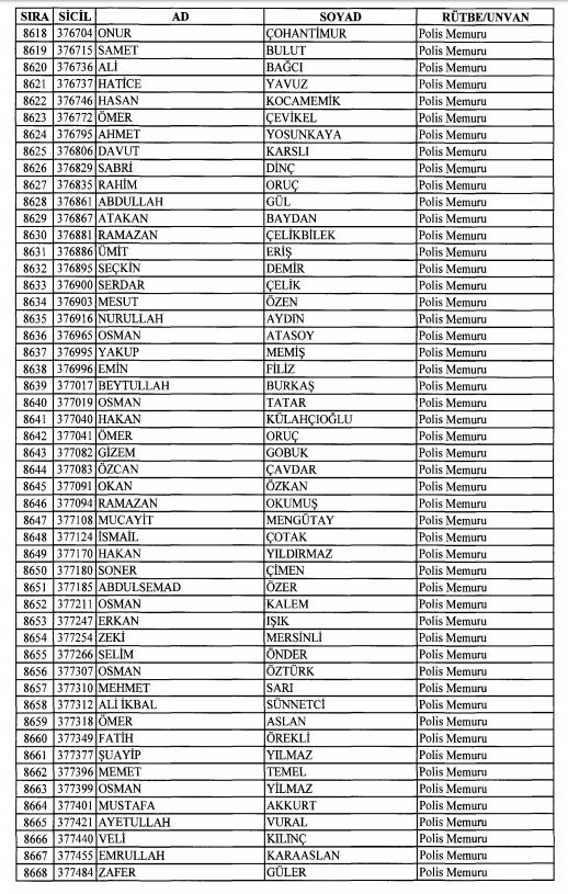 Son OHAL KHK'sı ile ihraç edilenlerin tam listesi 220