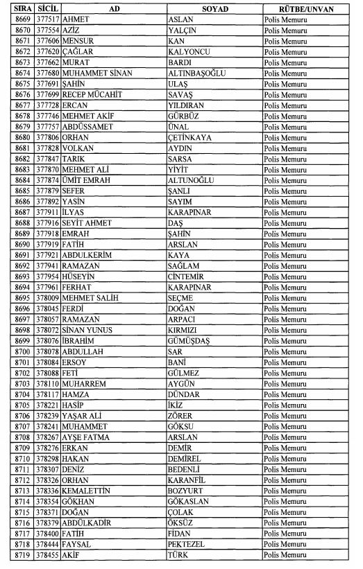 Son OHAL KHK'sı ile ihraç edilenlerin tam listesi 221