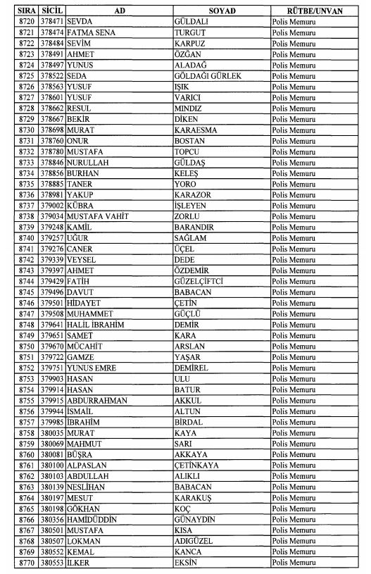 Son OHAL KHK'sı ile ihraç edilenlerin tam listesi 222