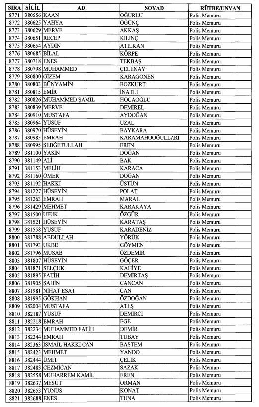 Son OHAL KHK'sı ile ihraç edilenlerin tam listesi 223