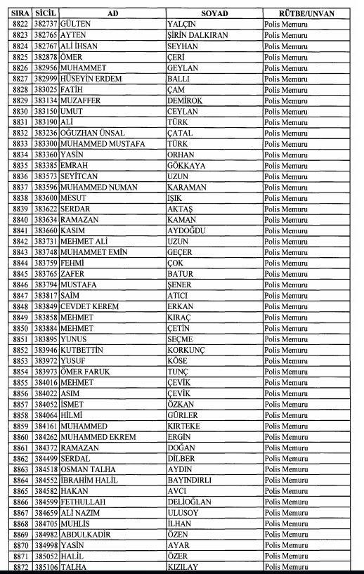 Son OHAL KHK'sı ile ihraç edilenlerin tam listesi 224