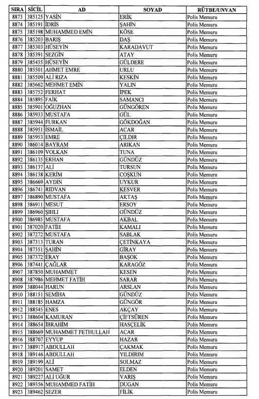 Son OHAL KHK'sı ile ihraç edilenlerin tam listesi 225