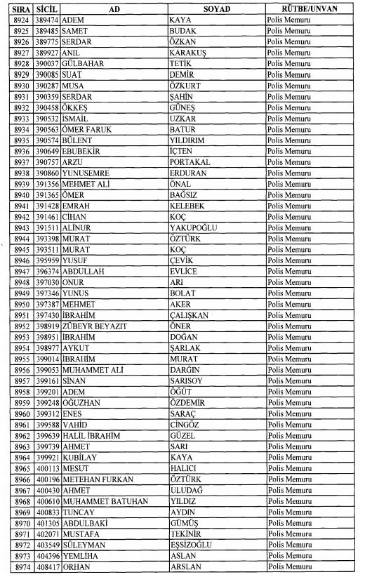 Son OHAL KHK'sı ile ihraç edilenlerin tam listesi 226